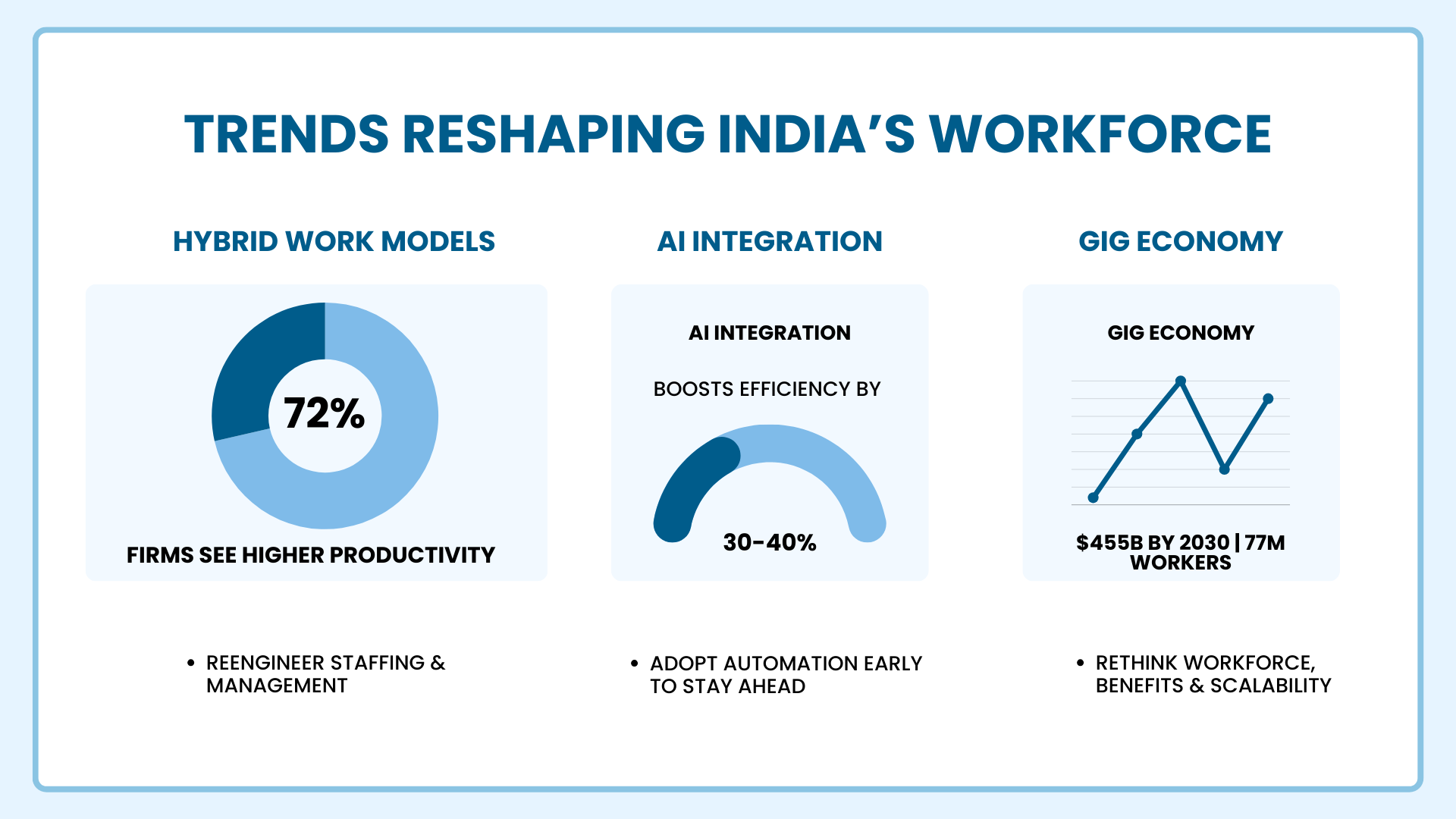 India and the Future of Jobs: Are we Prepared?
